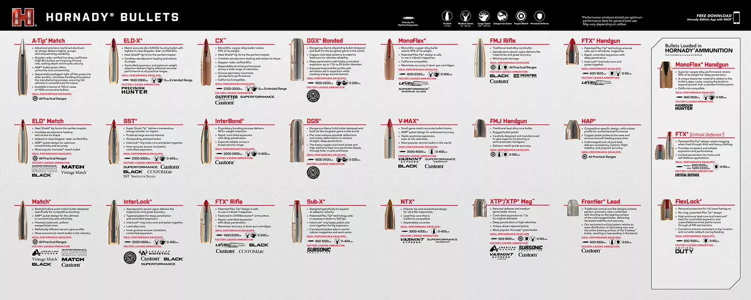 Hornady Counter Mat Bullet Guide 15.10"