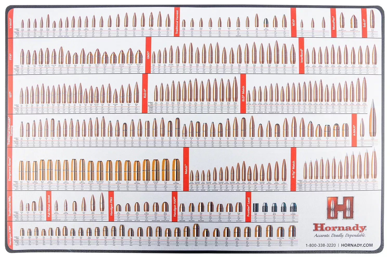 Hornady Counter Mat26 X 17 Plastic